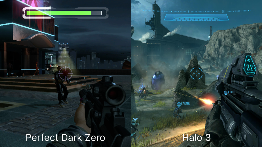 Game Console Comparison